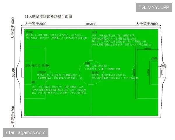 标准足球场尺寸规则详解：长宽限制与比赛级别有何关联？