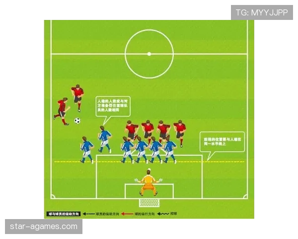 足球任意球判罚中，距离要求与防守方站位规则详解