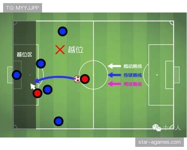越位干扰判罚标准全解析，如何判断球员真的干扰对方视线？