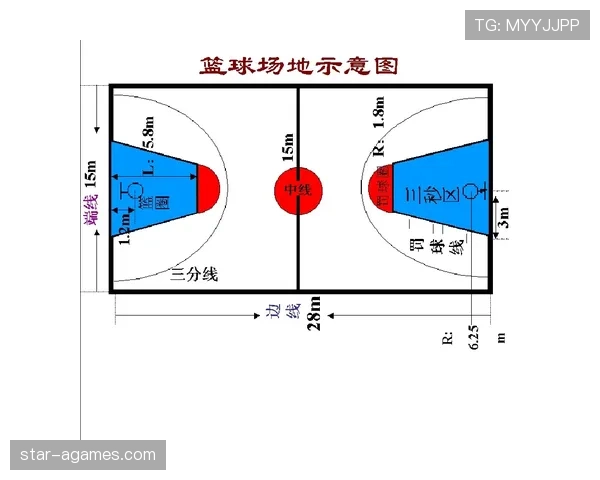 全面解读：篮球边线发球规则的判定与执行