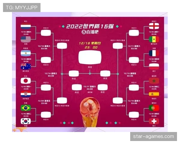 2026世界杯48队12小组赛制规则及晋级出线方式详解