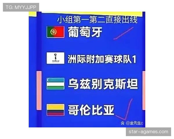 乌兹别克斯坦能否首度闯入2026世界杯?赛程前景与出线形势分析 乌兹别克斯坦能否首度闯入2026世界杯?赛程前景与出线形势分析